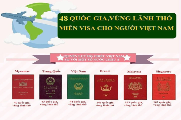 QUỐC GIA VÀ LÃNH THỔ MIỄN VISA CHO NGƯỜI VIỆT NAM